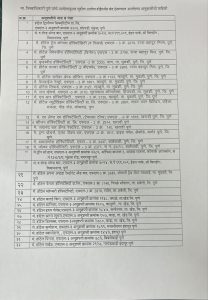 List Of Clubs Action