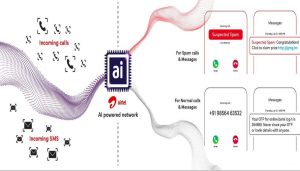 Airtel AI-Powered Network