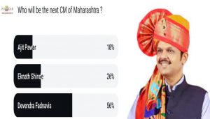 Devendra Fadnavis Emerges as Punekars’ Top Choice for Maharashtra Chief Minister