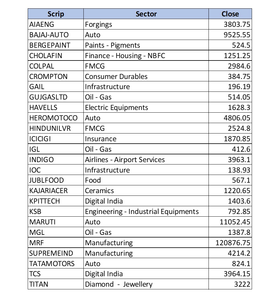 List of stocks