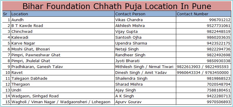 chhath locations in Pune and PCMC areas