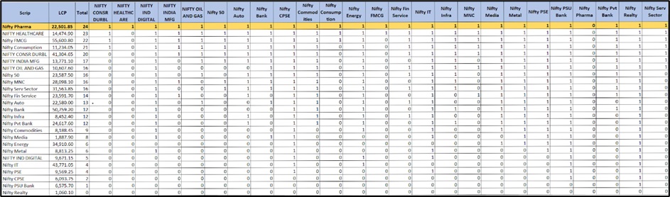 chart nifty