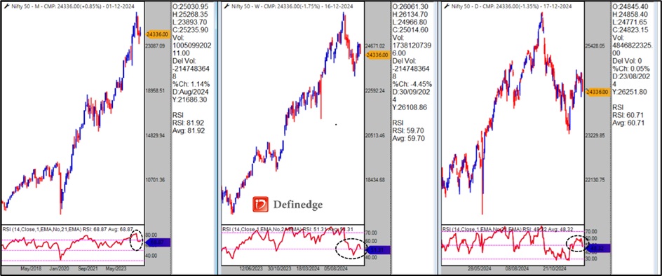 nifty 50 definedge