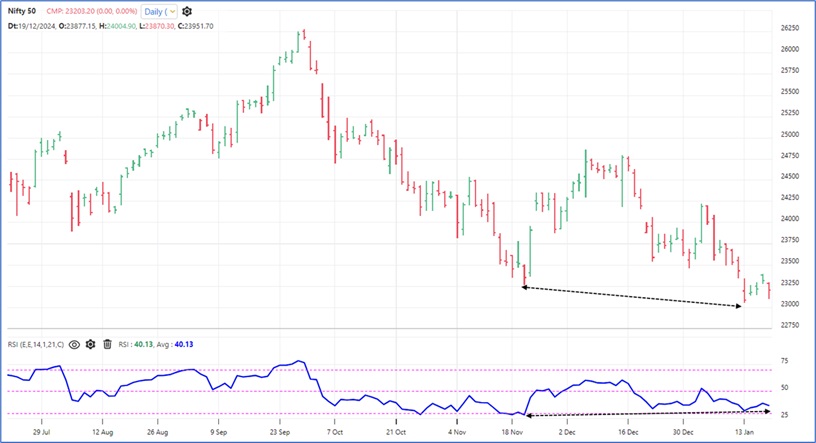 nifty 50