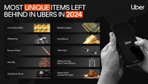 Pune 3rd Most Forgetful City in Uber’s Annual Lost and Found Index