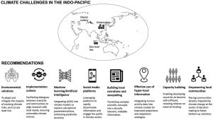 Widening Climate Adaptation Gap