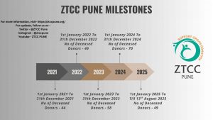 ZTCC