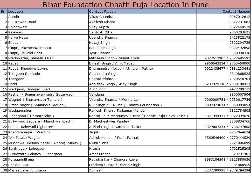 Check 30 places in Pune for Chhath Puja celebrations