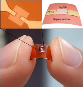 Atom-thin materials for future devices