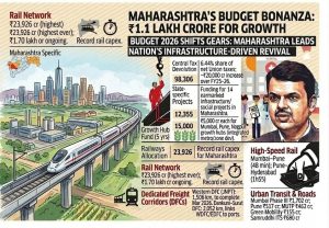 Maharashtra budget