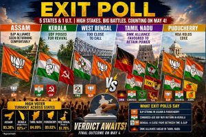 Exit Polls