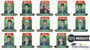 Pearl Drop School Achieves 100% ICSE Class 10 Result 2026 for Fifth Consecutive Year