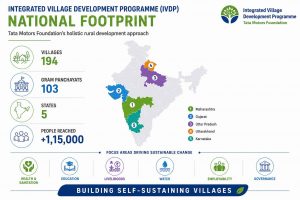 National footprint and impact infographic of IVDP