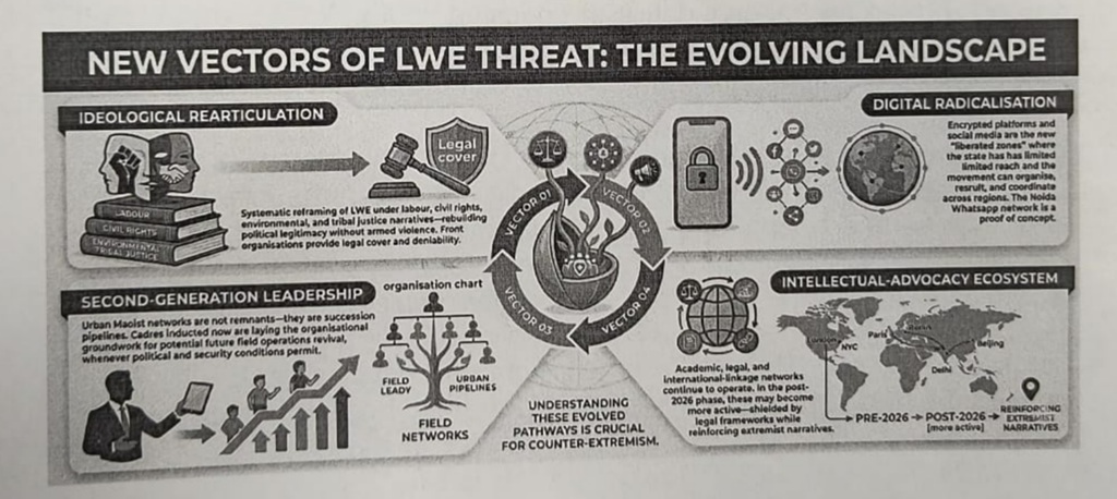 New Vectors of LWE Threat