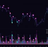 Fear vs Momentum: Decoding Volatility Signals in the Nifty 50