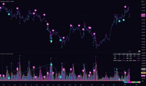 share market