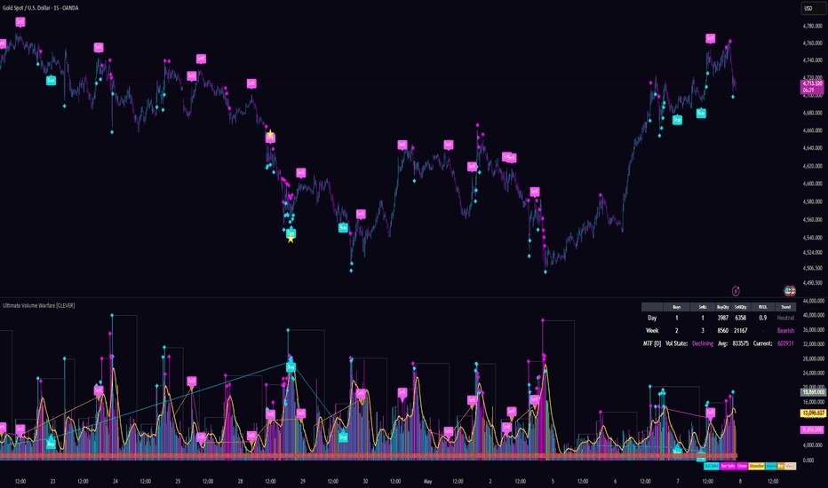 share market