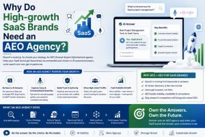 SaaS Brands