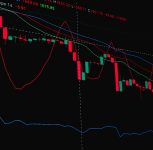 How Fast Order Execution Impacts Trading Performance