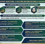 Investing in Commercial Real Estate? 5 Factors to Check Before Buying a Property