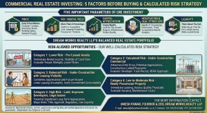Investing in Commercial Real Estate